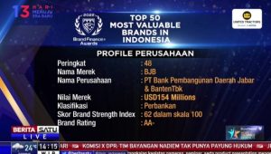 bank bjb Raih Predikat Top 100 Most Valuable Brands Versi Majalah Investor