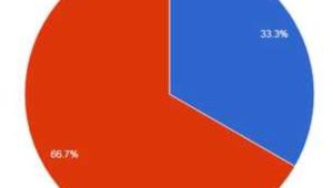 Survei & Polling Cabup Pasuruan : Elektabilitas Gus H. Hamzah Pujiono Tertinggi