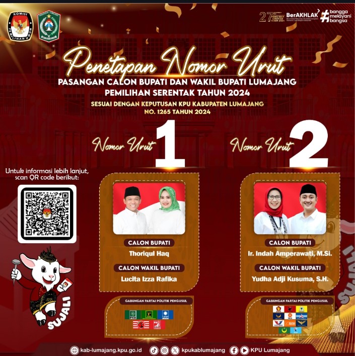 Pengundian Dan Penetapan Nomor Urut Calon Bupati Dan Wakil Bupati Lumajang Tahun 2024
