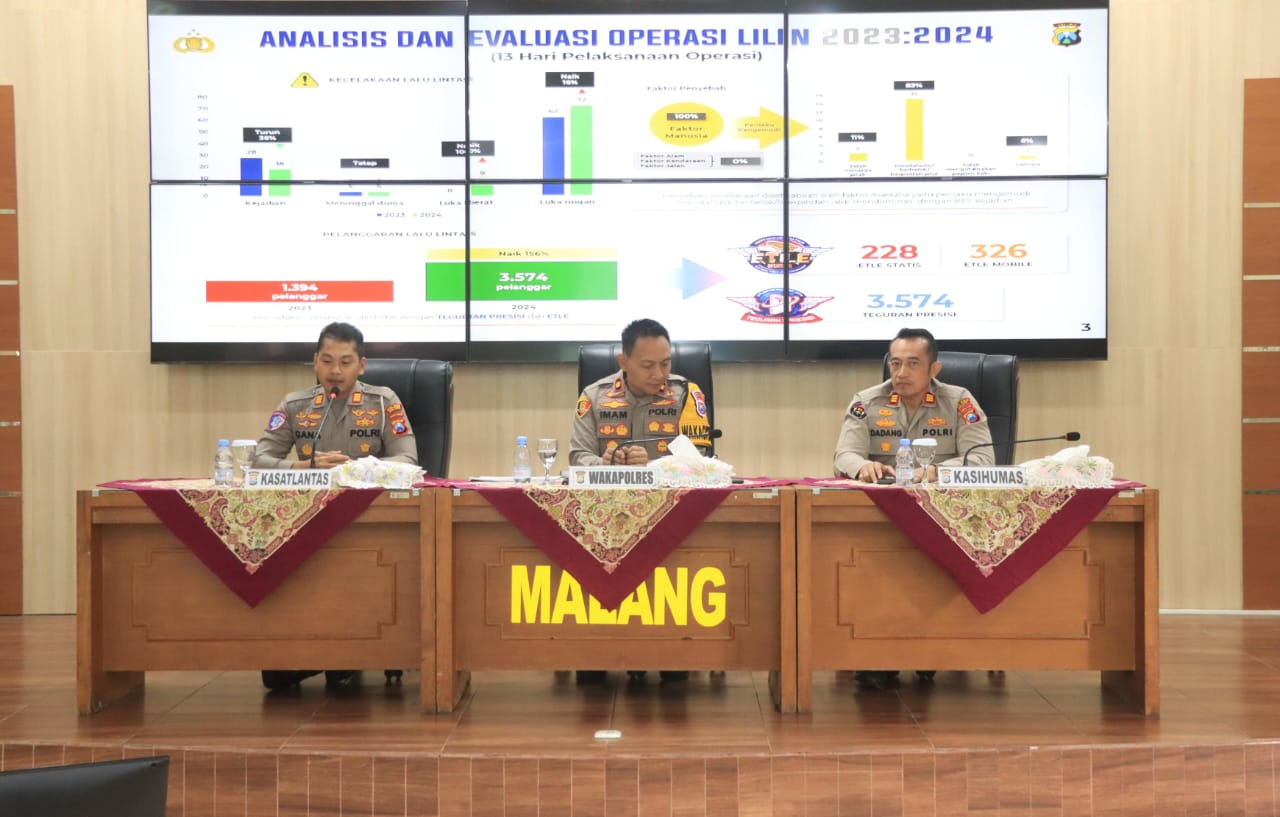 Tren Kriminalitas dan Kecelakaan Menurun Selama Operasi Lilin 2024 di Malang