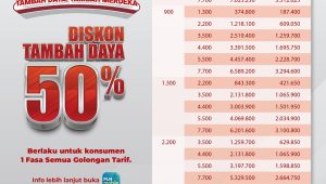 Perayaan Kemerdekaan, PLN Hadirkan Diskon Tambah Daya 50% Sambut HUT ke-80 RI