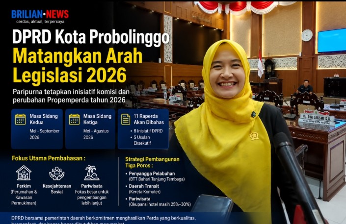 Ketua DPRD Kota Probolinggo Kawal Arah Legislasi 2026